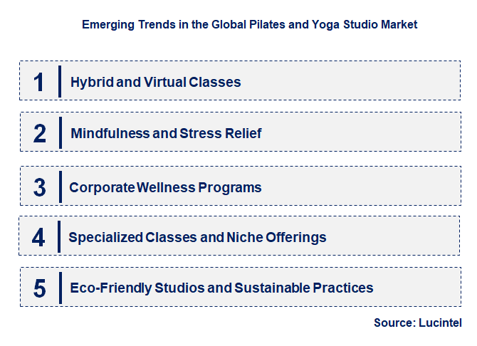 Emerging Trends in the Pilates and Yoga Studio Market